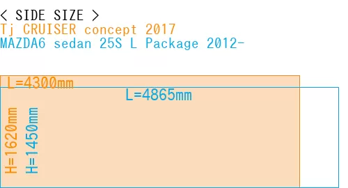 #Tj CRUISER concept 2017 + MAZDA6 sedan 25S 
L Package 2012-